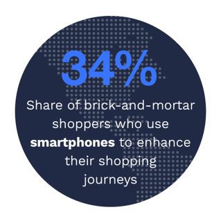 2022 Global Digital Shopping Index: The Digital Transformation Of Retail And The Consumer Shopping Experience - February 2022 - Discover how merchants worldwide are innovating mobile features to enhance the shopping experience online and in stores