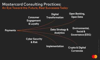 Mastercard Payments Consulting Biz to Incorporate Crypto, Open Banking, ESG