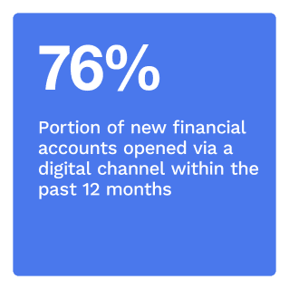 Account Opening And Loan Servicing In The Digital Environment February 2022 - Discover how financial services providers can offer customers seamless digital account opening and loan servicing options