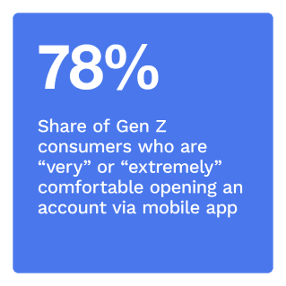 Account Opening And Loan Servicing In The Digital Environment February 2022 - Discover how financial services providers can offer customers seamless digital account opening and loan servicing options