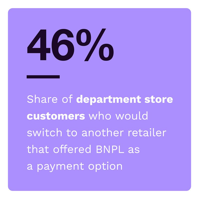 BNPL And The InStore Opportunity February 2022 Stat 3