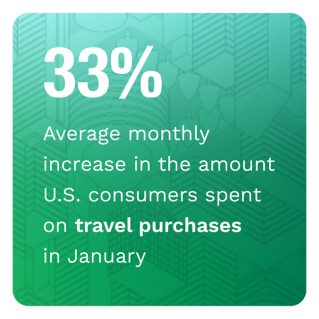 Digital Economy Payments February 2022 - U.S. Consumers and the Post-Holiday Digital Shopping Ramp-Up