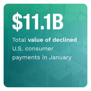 Digital Economy Payments February 2022 - U.S. Consumers and the Post-Holiday Digital Shopping Ramp-Up