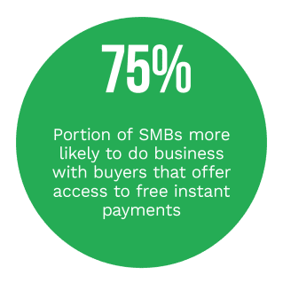 Disbursements - February 2022 - Explore how instant disbursements are driving more businesses to strive for payments ubiquity