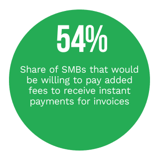 Disbursements - February 2022 - Explore how instant disbursements are driving more businesses to strive for payments ubiquity