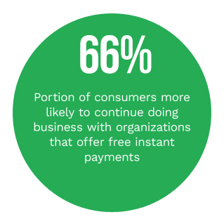 Disbursements - February 2022 - Explore how instant disbursements are driving more businesses to strive for payments ubiquity