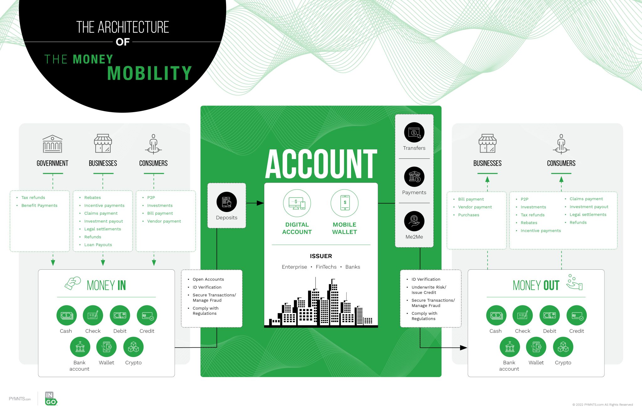 What FinTechs Need to Know About Money Mobility