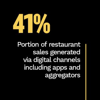 2022 Restaurant Friction Index - Explore the digital ordering and loyalty features that separate top-performing restaurants from the rest of the pack