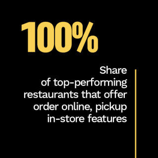 2022 Restaurant Friction Index - Explore the digital ordering and loyalty features that separate top-performing restaurants from the rest of the pack