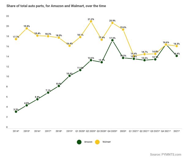 Chart 3