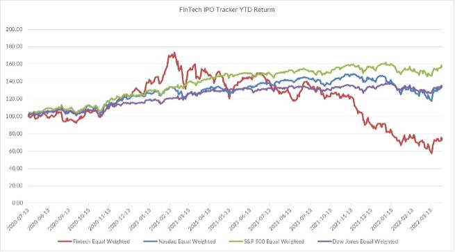 FinTech IPO chart