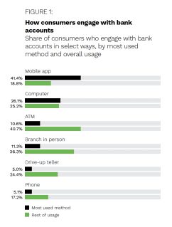 NCR - Digital-First Banking - March 2022 - Explore why more ATM network providers and FIs are catching on to the appeal of cash-recycling ATMs