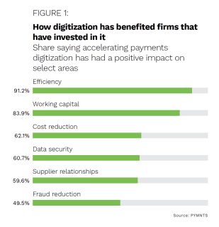 Beanworks - AP Automation - February/March 2022 - Explore how B2B companies can harness automation to streamline AP processes and build stronger relationships