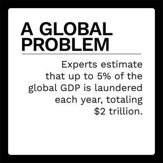 Jumio - Digital Identity - March 2022 - Dig deeper into how banks can use digital identity solutions to comply with anti-money laundering regulations