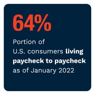 New Reality Check: The Paycheck-To-Paycheck Report: The Wealth Divide - March 2022 - Discover how inflation has increased the shares of consumers living paycheck to paycheck across income levels