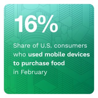 PYMNTS - Digital Economy Payments: Going Digital To Pay For Travel And Restaurant Dining - March 2022 U.S. Edition - Learn how consumers shopping and payment behaviors when purchasing groceries, food, retail products and travel services have evolved as the health crisis lessens and what these trends foreshadow for the remainder of 2022