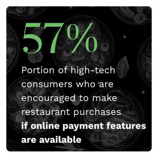 Paytronix - Digital Divide: How High-Tech Consumers Connect To Subscription And Loyalty Offerings - March 2022 - Learn how high-tech consumers are leveraging subscriptions and loyalty programs when making restaurant purchases