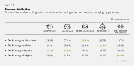 Paytronix - Order To Eat - March 2022 - Discover how restaurants can use ordering technologies and payment innovations to better meet younger customers' needs