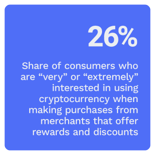 BitPay - The U.S. Crypto Consumer: Cryptocurrency Use In Online and In-Store Purchases - April 2022 - Discover how digital-first consumers are using cryptocurrencies to shop with merchants online and in stores