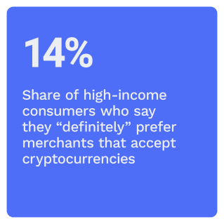 BitPay - The U.S. Crypto Consumer: Cryptocurrency Use In Online and In-Store Purchases - April 2022 - Discover how digital-first consumers are using cryptocurrencies to shop with merchants online and in stores