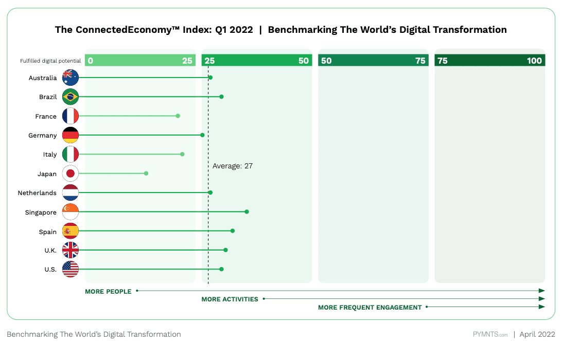 CE Index Q1