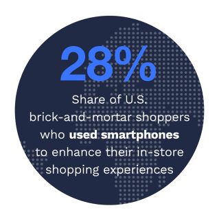 Cybersource - 2022 Global Digital Shopping Playbook U.S. Edition - April 2022 - Discover why cross-channel shopping features such as curbside pickup are a must for U.S. merchants