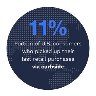 Cybersource - 2022 Global Digital Shopping Playbook U.S. Edition - April 2022 - Discover why cross-channel shopping features such as curbside pickup are a must for U.S. merchants