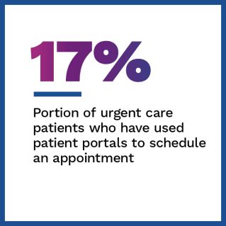 Experian Health - The Digital Healthcare Gap: Streamlining The Patient Journey - April 2022 - Learn how healthcare providers are streamlining patient care via digital channels