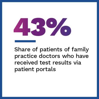 Experian Health - The Digital Healthcare Gap: Streamlining The Patient Journey - April 2022 - Learn how healthcare providers are streamlining patient care via digital channels