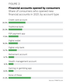 Ingo Money - March 2022 - Money Mobility - Discover why ensuring money mobility between accounts is the next frontier in the digital-first ecosystem