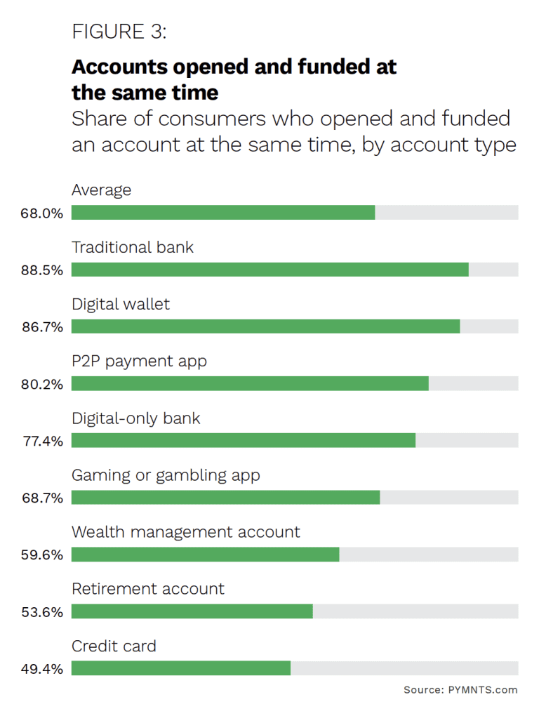 Overcoming Challenges in Money Mobility
