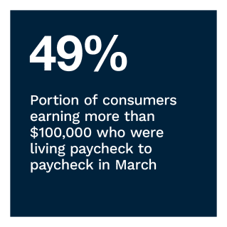 LendingClub - New Reality Check: The Paycheck-To-Paycheck Report: The Credit Edition - May 2022 - Discover how U.S. consumers living paycheck to paycheck access and manage their credit