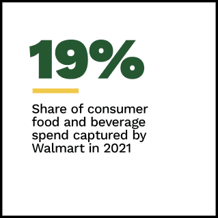 PYMNTS - Amazon Versus Walmart Q4 2021: The Ongoing Battle For Consumer Retail Spend - April 2022 - Learn more about how Amazon dethroned Walmart as the leading U.S. retailer in 2021