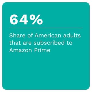 PYMNTS - The Benefits Of Membership: Mass Retailers And Subscription Services - April 2022 - Explore how mass merchants use subscription-based services to boost sales and improve customer satisfaction