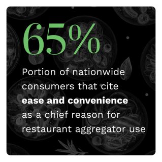 Paytronix - Digital Divide: Regional Variations In US Food Ordering Trends And Digital Adoption - March/April 2022 - Discover how the importance of restaurant ordering options, loyalty programs and subscriptions vary by region among American consumers