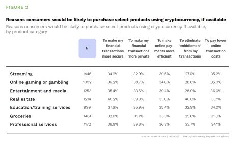 Datavisor - Digital Fraud - April 2022 - A new look at consumers' growing interest in cryptocurrency and how users are navigating its unique risks