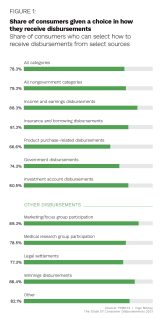 Ingo - Money Mobility - April 2022 - Learn how banks and FinTechs can partner to provide consumers with a full range of money mobility