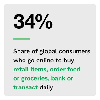 Stripe - Benchmarking The World's Digital Transformation: The ConnectedEconomy™ Index Q1 2022 - April 2022 - Discover the six key trends driving the global economy's digital transformation