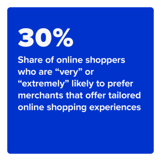 Elastic Path - Tailored Shopping Experience: Meeting Consumer's Online Expectations - May 2022 - Learn what online shopping features create an engaging, friction-free shopping journey