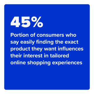 Elastic Path - Tailored Shopping Experience: Meeting Consumer's Online Expectations - May 2022 - Learn what online shopping features create an engaging, friction-free shopping journey