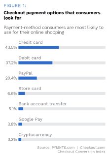 American Express - Beauty And Wellness Digital Payments - April 2022 - A new look at how the beauty and wellness customer experience has undergone a digital makeover