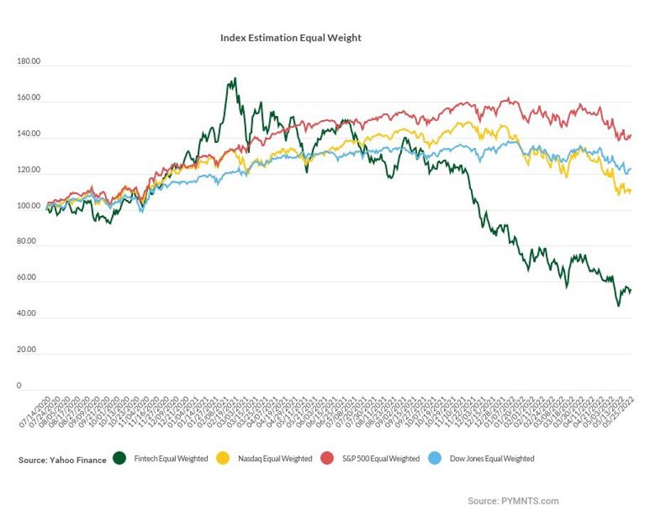 FinTech IPO Index