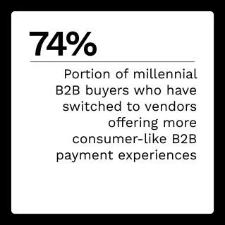 Galileo - Embedded Finance - May 2022 - Discover how millennial and Gen Z payment preferences are reshaping the future of B2B payments and embedded finance