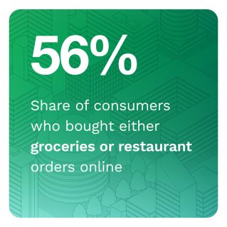 PYMNTS - The ConnectedEconomy™ Monthly Report: The Brick-And-Mortar Economy Goes Digital - May 2022 - Learn how the continued digitization of the United States economy is reshaping consumers’ lives and how they are re-engaging with the physical world