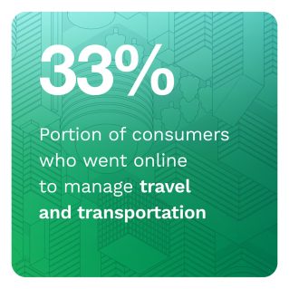 PYMNTS - The ConnectedEconomy™ Monthly Report: The Brick-And-Mortar Economy Goes Digital - May 2022 - Learn how the continued digitization of the United States economy is reshaping consumers’ lives and how they are re-engaging with the physical world