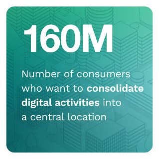 PYMNTS - The ConnectedEconomy™ Monthly Report: The Brick-And-Mortar Economy Goes Digital - May 2022 - Learn how the continued digitization of the United States economy is reshaping consumers’ lives and how they are re-engaging with the physical world