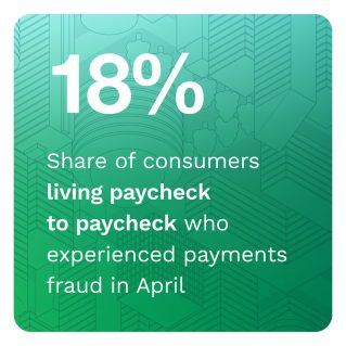 PYMNTS - Digital Economy Payments U.S. Edition: How Consumers Pay In The Digital World - Explore how consumer shopping and payment behaviors have changed in response to rising prices