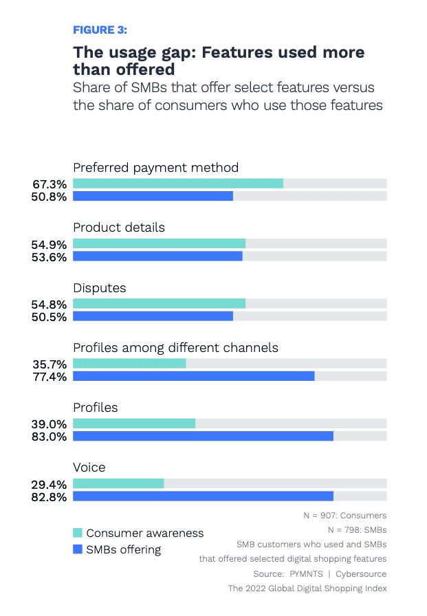 SMB payment features
