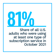 Sticky.io - Subscription Commerce Conversion Index - May 2022 - Discover how economic uncertainty has impacted subscriber loyalty and how retailers can keep consumers engaged
