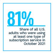 Sticky.io - Subscription Commerce Conversion Index - May 2022 - Discover how economic uncertainty has impacted subscriber loyalty and how retailers can keep consumers engaged